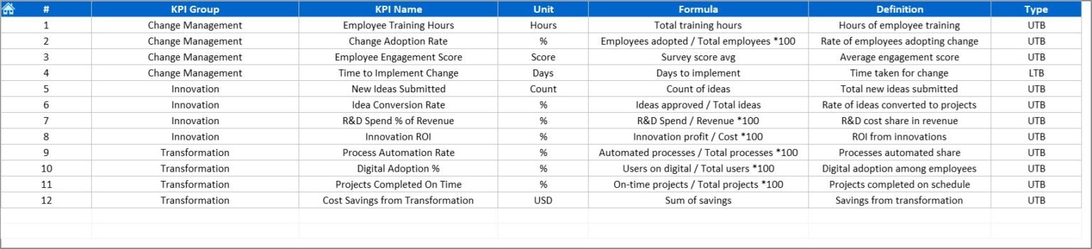 Innovation & Transformation KPI Dashboard in Excel - Next Gen Templates
