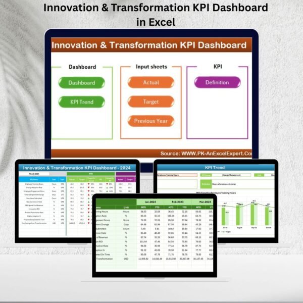 Innovation & Transformation KPI Dashboard in Excel