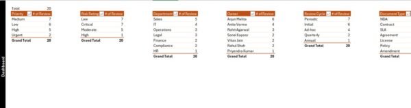 Legal Document Review Tracker in Excel - Image 10
