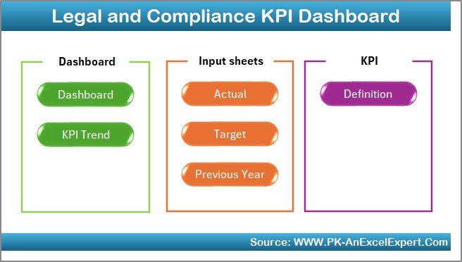 Legal and Compliance KPI Dashboard