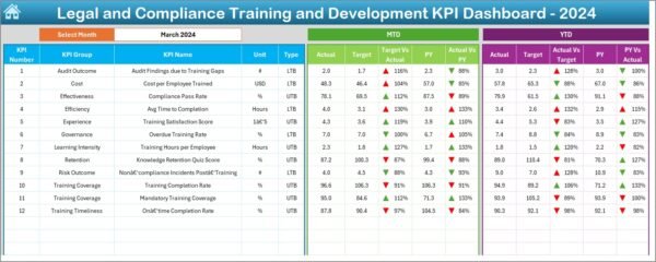 Legal and Compliance Training and Development KPI Dashboard in Excel - Image 3