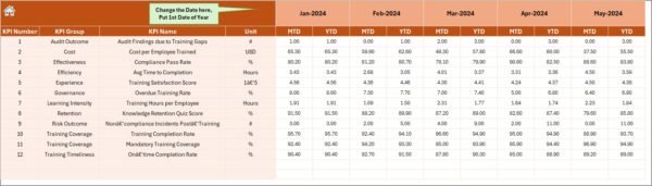 Legal and Compliance Training and Development KPI Dashboard in Excel - Image 5