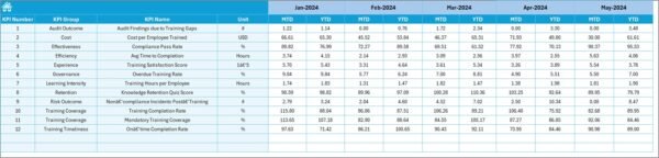 Legal and Compliance Training and Development KPI Dashboard in Excel - Image 6