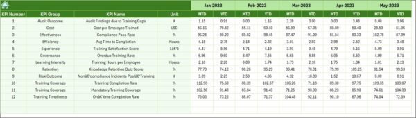Legal and Compliance Training and Development KPI Dashboard in Excel - Image 7