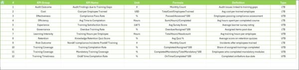Legal and Compliance Training and Development KPI Dashboard in Excel - Image 8