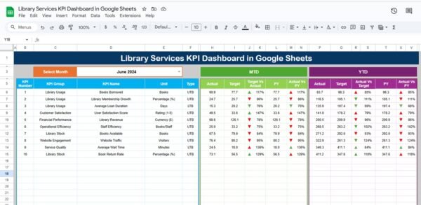 Library Services KPI Dashboard in Google Sheets - Image 2