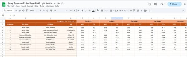 Library Services KPI Dashboard in Google Sheets - Image 4