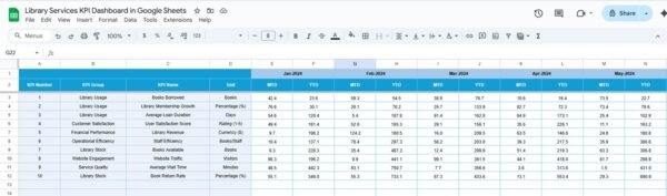 Library Services KPI Dashboard in Google Sheets - Image 5