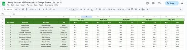 Library Services KPI Dashboard in Google Sheets - Image 6