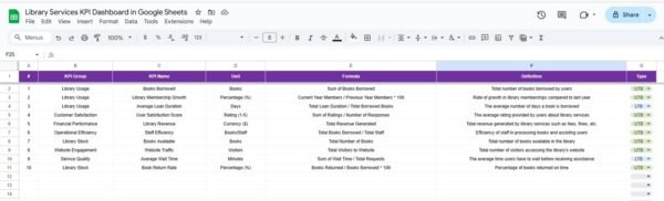Library Services KPI Dashboard in Google Sheets - Image 7