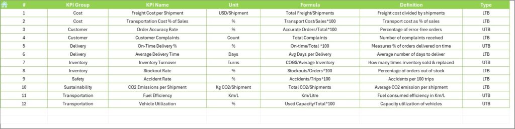 Logistics KPI Dashboard in Excel - Next Gen Templates