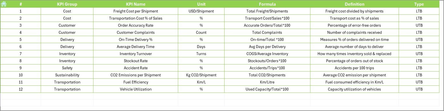 Logistics KPI Dashboard in Excel - Image 8