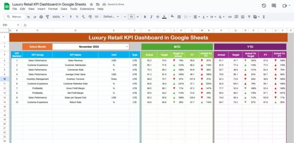 Luxury Retail KPI Dashboard in Google Sheets - Image 2