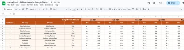 Luxury Retail KPI Dashboard in Google Sheets - Image 4