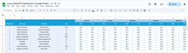 Luxury Retail KPI Dashboard in Google Sheets - Image 5
