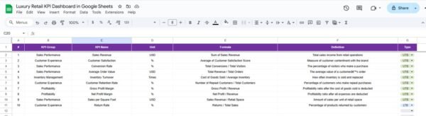 Luxury Retail KPI Dashboard in Google Sheets - Image 7