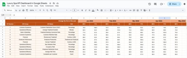 Luxury Spa KPI Dashboard in Google Sheets - Image 3