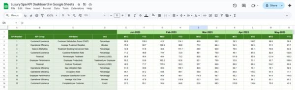Luxury Spa KPI Dashboard in Google Sheets - Image 5