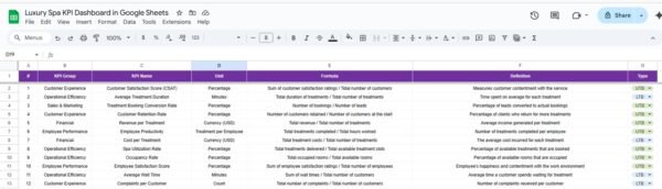 Luxury Spa KPI Dashboard in Google Sheets - Image 6