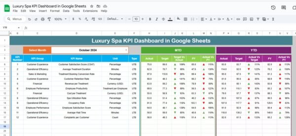 Luxury Spa KPI Dashboard in Google Sheets - Image 7
