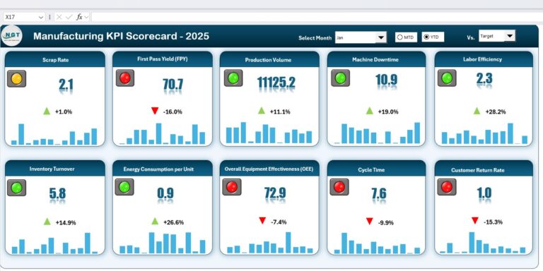 Manufacturing KPI Scorecard in Excel - Next Gen Templates