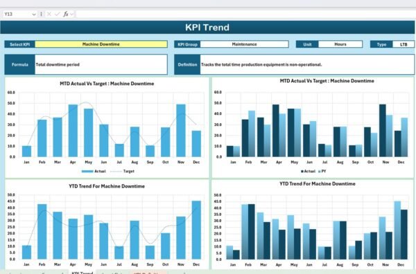 Manufacturing KPI Scorecard in Excel - Image 3