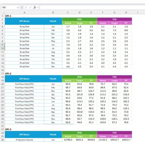 Manufacturing KPI Scorecard in Excel - Image 4