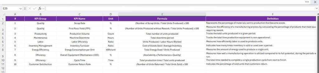Manufacturing KPI Scorecard in Excel - Next Gen Templates