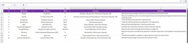 Manufacturing KPI Scorecard in Excel - Image 5