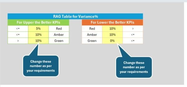 Manufacturing KPI Scorecard in Excel - Image 6