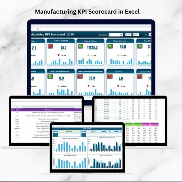 Manufacturing KPI Scorecard in Excel