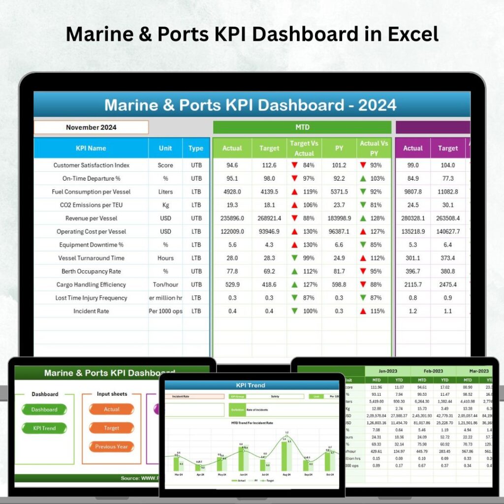 KPI Dashboard - Next Gen Templates