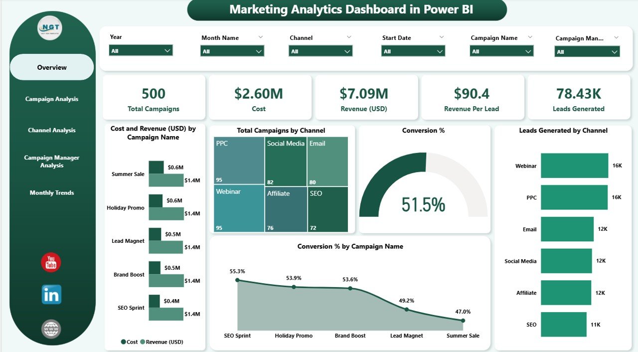 Marketing Analytics Dashboard