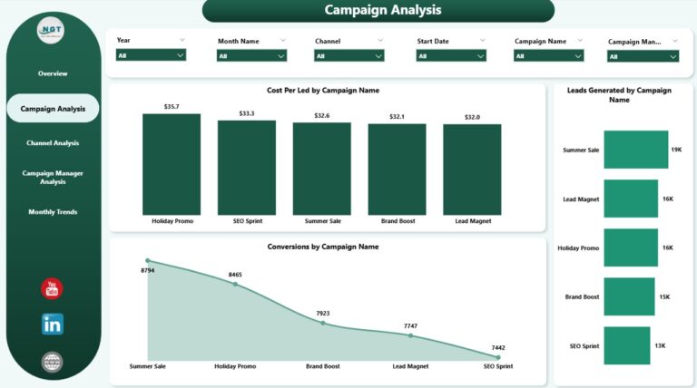 Marketing Analytics Dashboard in Power BI - Next Gen Templates