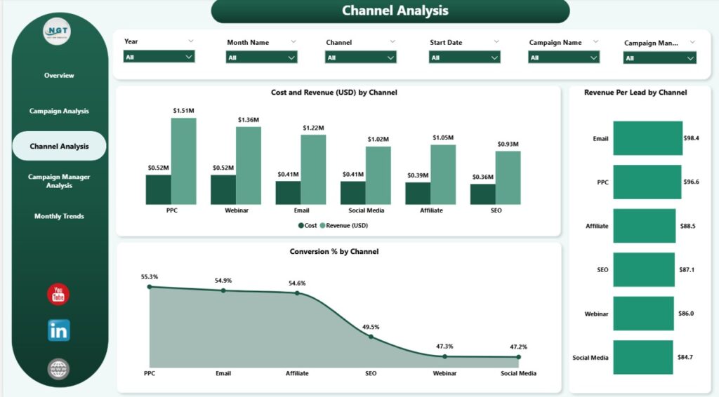 Marketing Analytics Dashboard in Power BI - Next Gen Templates