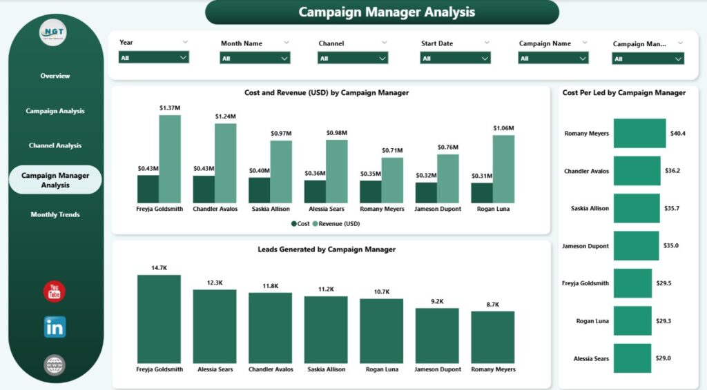 Marketing Analytics Dashboard in Power BI - Next Gen Templates