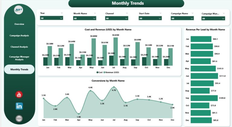 Marketing Analytics Dashboard in Power BI - Next Gen Templates