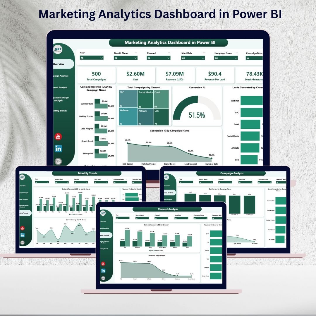 Marketing Analytics Dashboard in Power BI