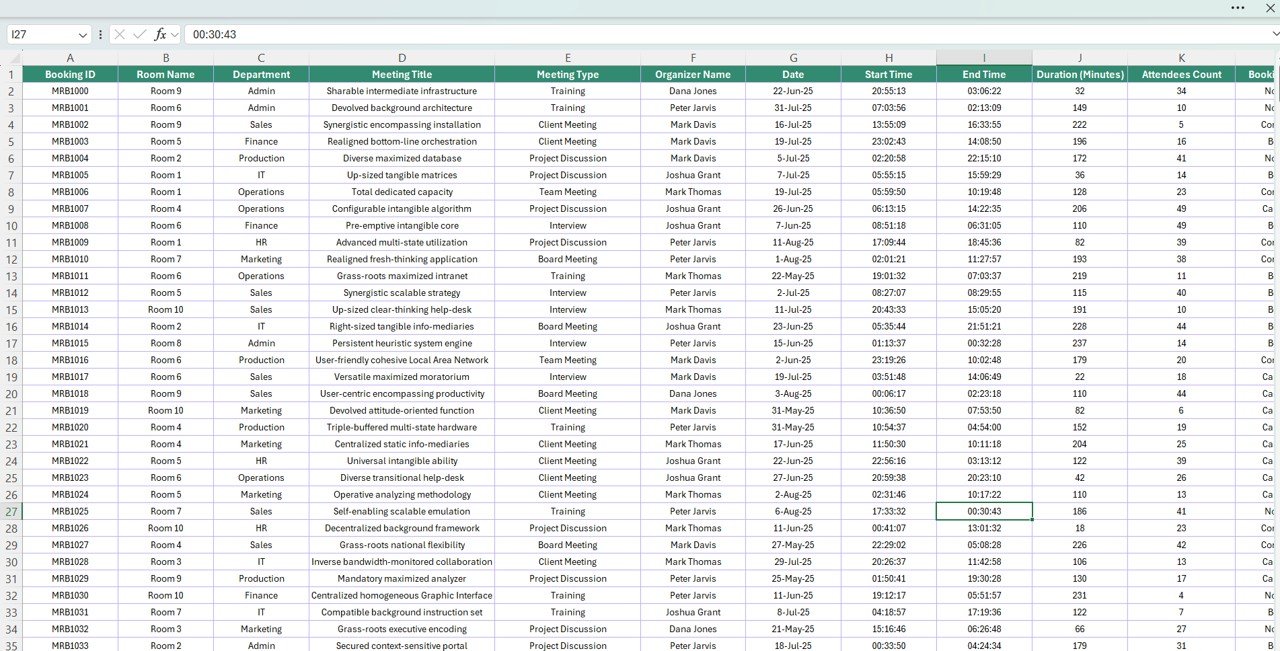 Meeting Room Utilization Report in Excel - Image 4