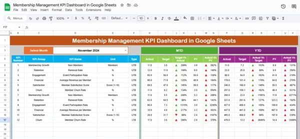 Membership Management KPI Dashboard in Google Sheets - Image 2