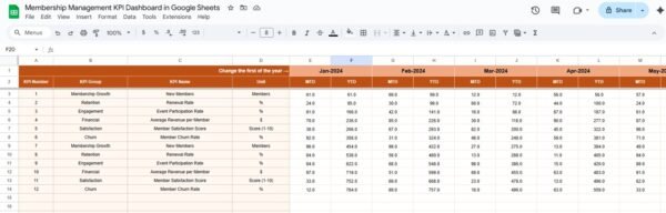 Membership Management KPI Dashboard in Google Sheets - Image 4