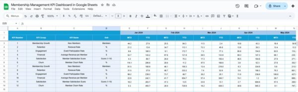 Membership Management KPI Dashboard in Google Sheets - Image 5