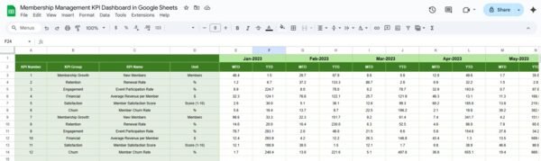 Membership Management KPI Dashboard in Google Sheets - Image 6