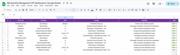 Membership Management KPI Dashboard in Google Sheets - Image 7