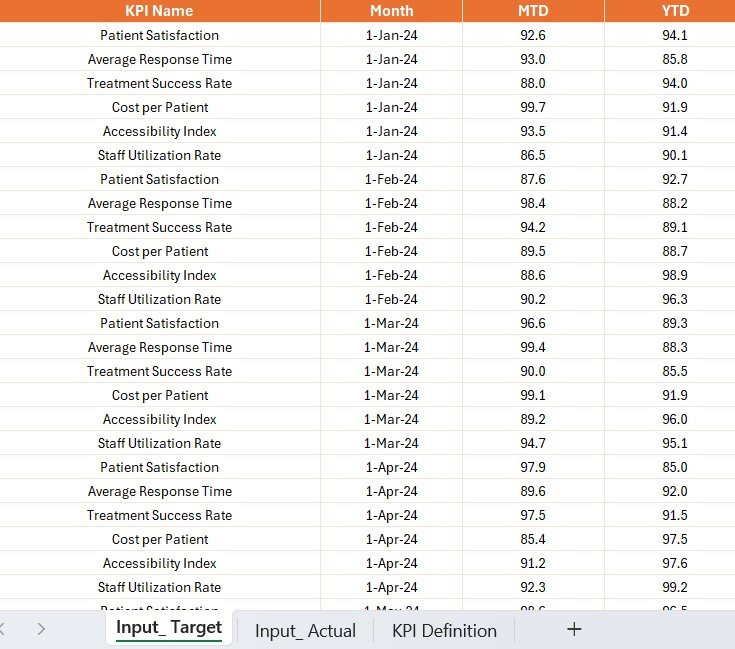 Mental Health Services KPI Dashboard in Power BI - Image 6