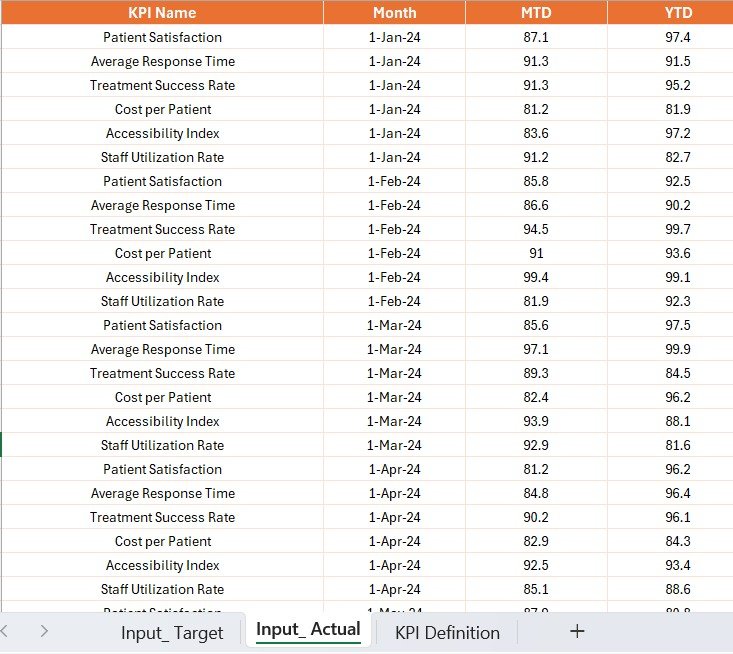 Mental Health Services KPI Dashboard in Power BI - Image 4