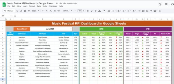 Music Festival KPI Dashboard in Google Sheets - Image 2