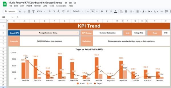 Music Festival KPI Dashboard in Google Sheets - Image 3