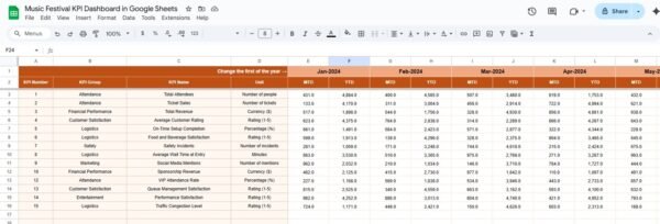 Music Festival KPI Dashboard in Google Sheets - Image 4