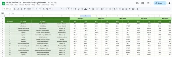 Music Festival KPI Dashboard in Google Sheets - Image 6